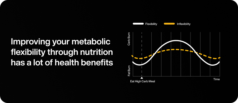 carb cycling for metabolism