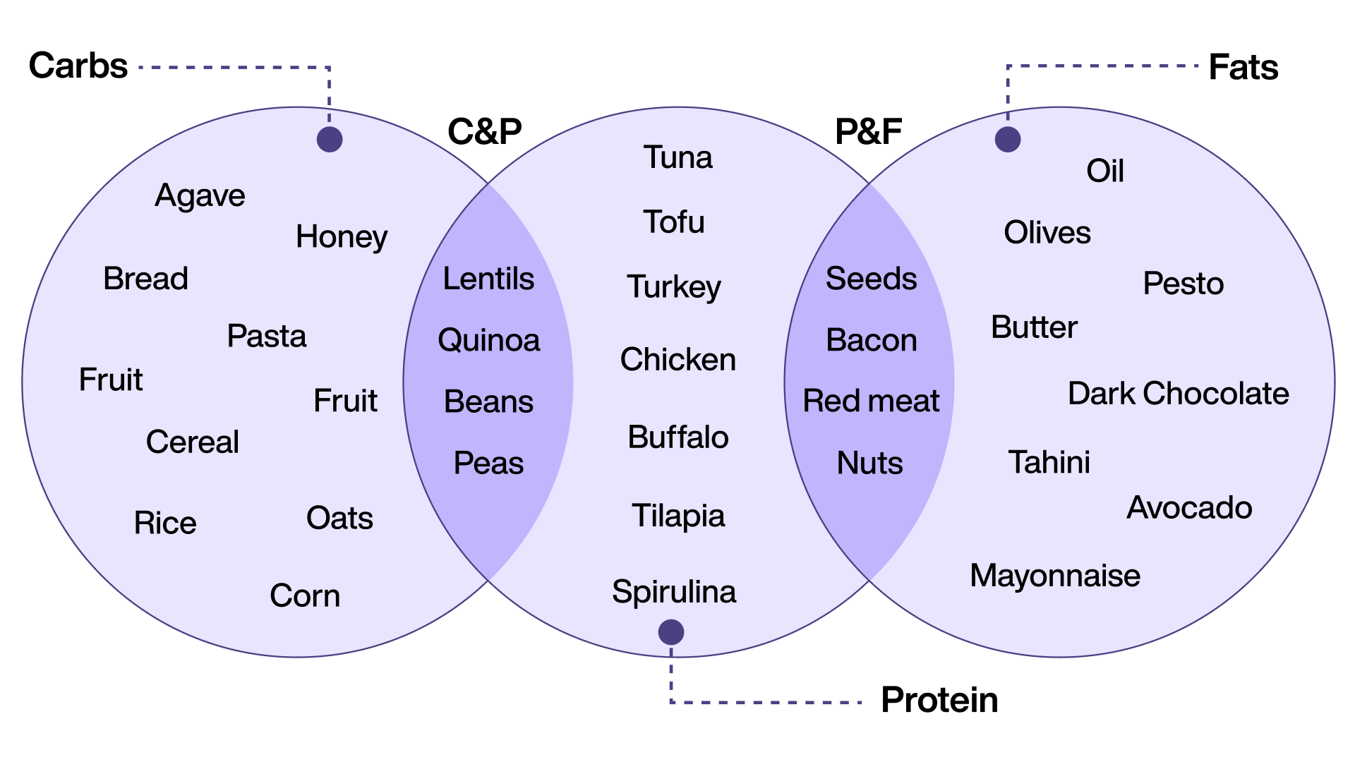 healthy eating plan