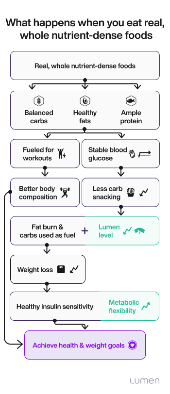 Healthy Nutrition Whole Foods Metabolic Health