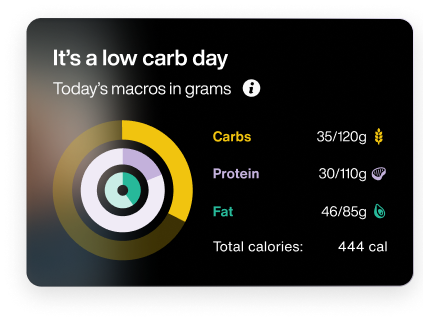 Carb cycling diet tracking