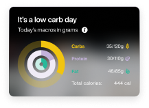 Tracking your carb cycling days